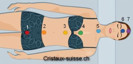 chakras explications cristaux-suisse.ch
